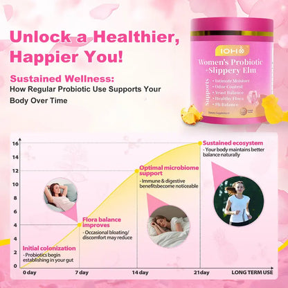HerGummies®